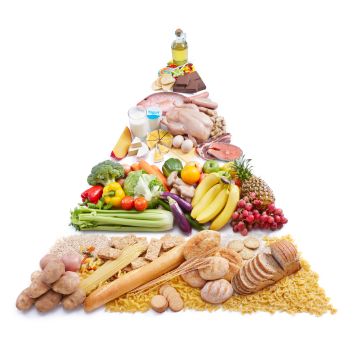 piramida żywieniowa